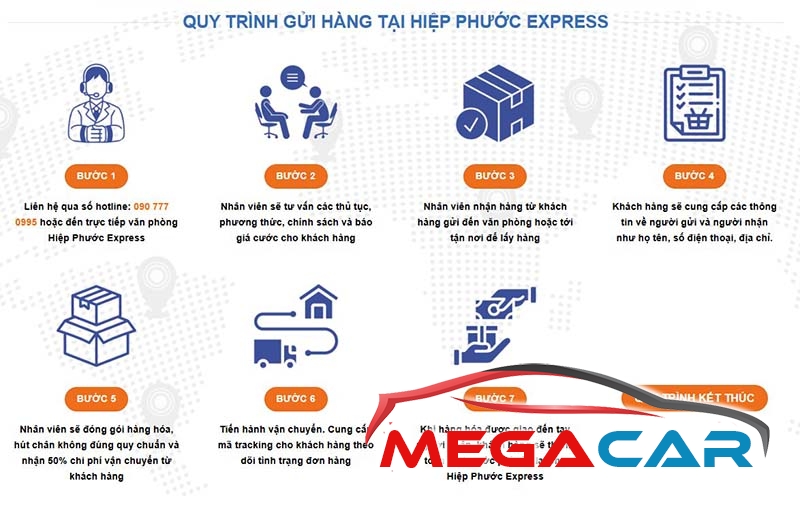 5000+ đơn quốc tế đã được Hiệp Phước Logistic thực hiện